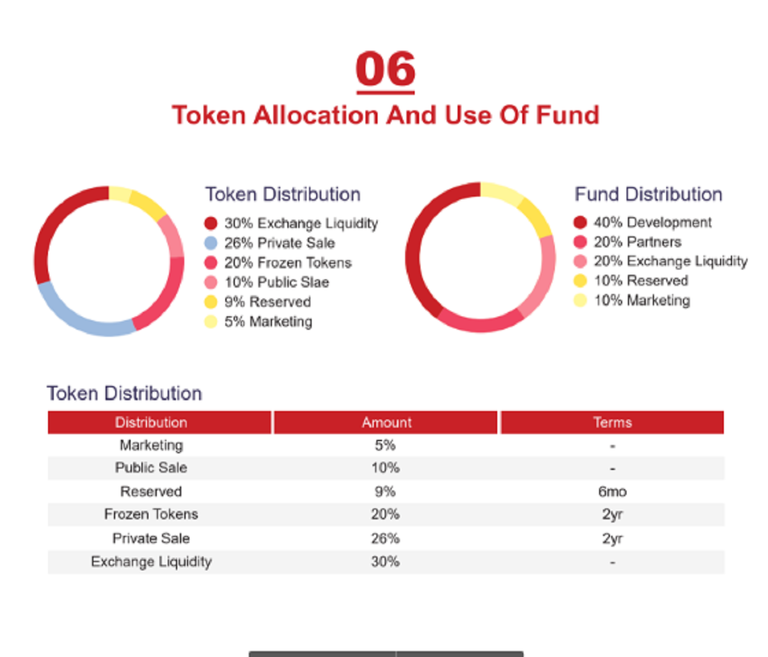 RUBY TOKEN ALLOCATION.PNG