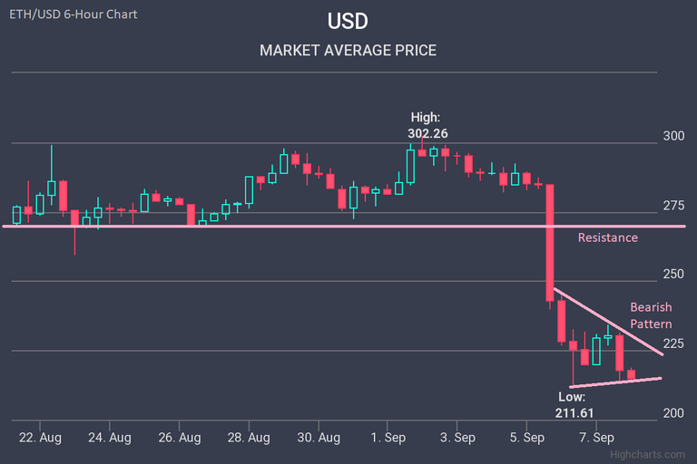 Ethereum Price ETHUSD Forecast 08 September 2018-09-08-2018.png