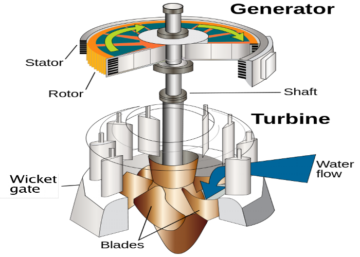 Water_turbine_(en_2).svg1.png