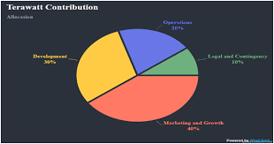 TERAWATT DISTRIBUTION.png