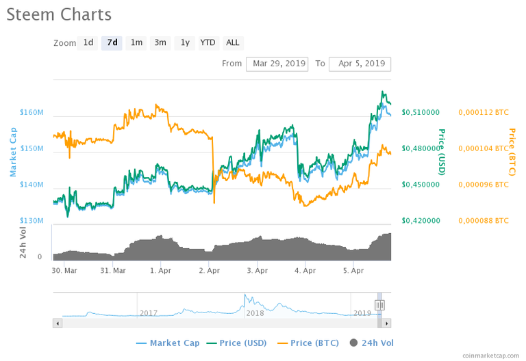 chart.png