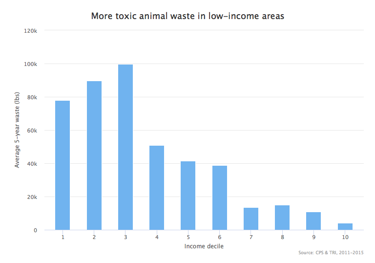 wasteIncome.png