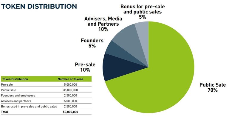 blocksh distribution.jpg