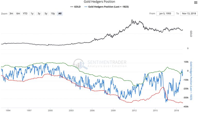 KWN-SentimenTrader-II-11162018.jpg