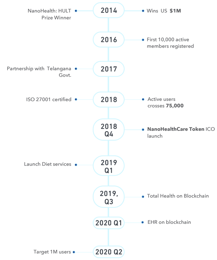 nano roadmap.png