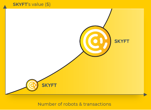 skyfchainvalue.png