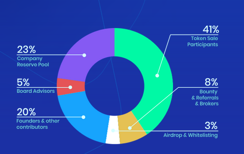 SID TOKEN DISTRIBUTION.png