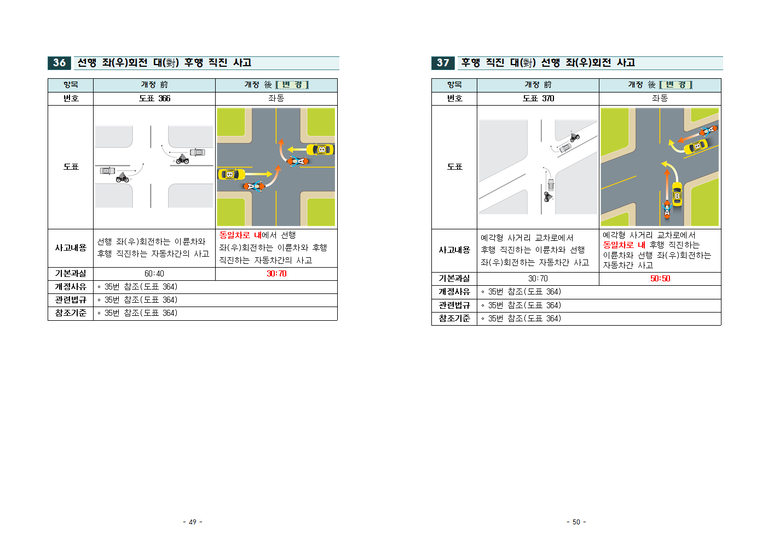 2019년 과실비율 인정기준 주요 개정 내용025.png