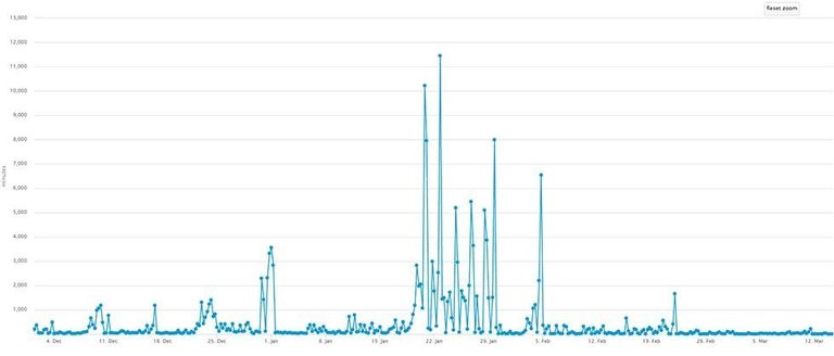 bitcoin-conf-times-dec2017-jan2018-e1530250826432.jpg