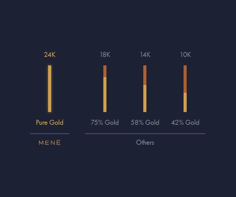 mene versus others Capture.JPG