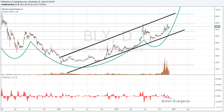 Bitcoin-Price-Analysis-The-trend-is-your-friend-1.png