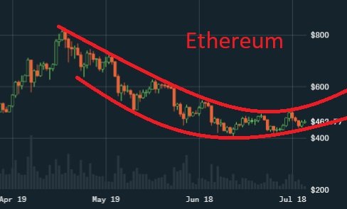 eth analysis.jpg