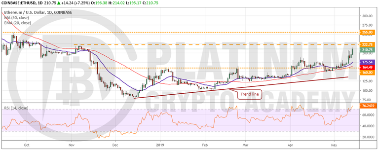 ETH_USD