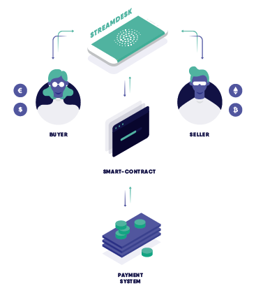 streamity mechanism.png