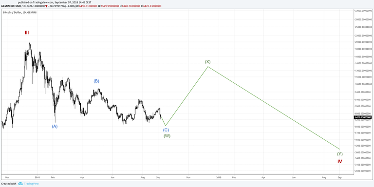 2018.09.07 Chart 3 WXY Scenario.png