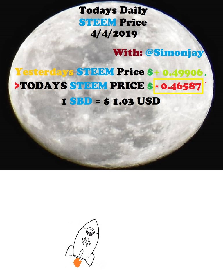 Steem Daily Price MoonTemplate04042019.jpg