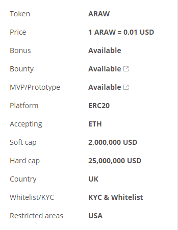 araw token details.png