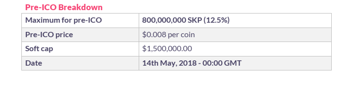 pre ico sleek.png