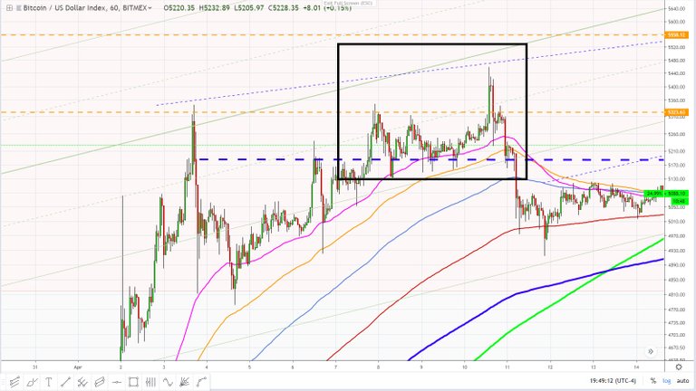 Bitcoin April 17, 2019 fractal 60 minute.jpg