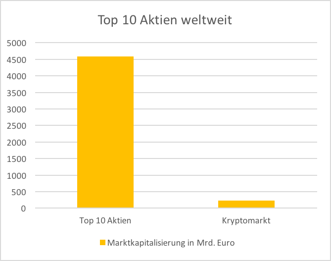 Top 10 Aktien.png