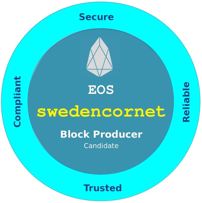 swedencornet-security-1_BPC-ID_1-2.jpg