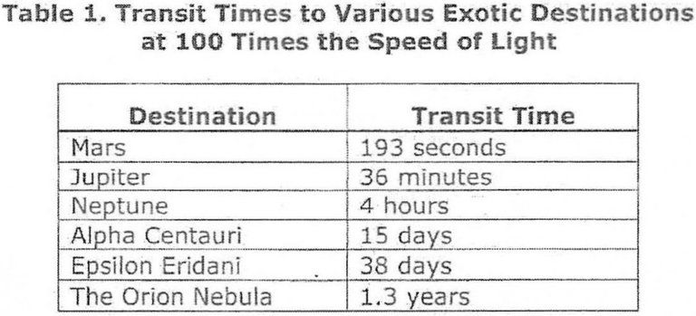 TimesToExoticDestinationsAt100xMoreThanLightSpeed.jpg