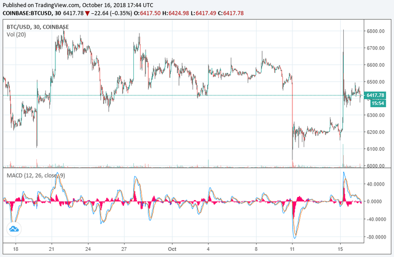 bitcoin-price-chart-oct16.png