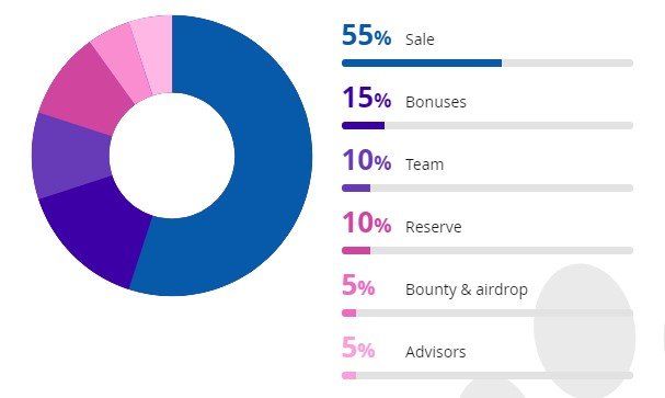 Token distribution.jpg