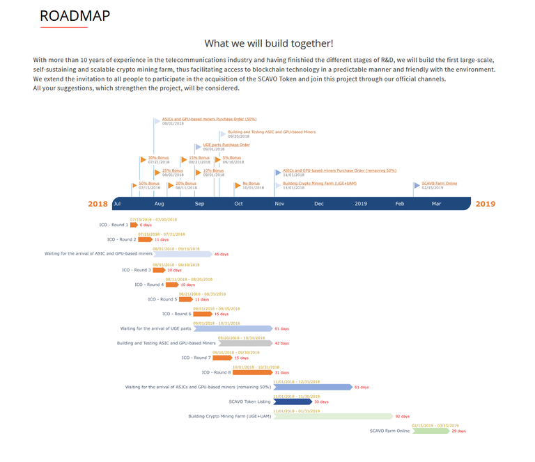 Screenshot_2018-08-20 SCAVO Technologies Self-sustaining Crypto Mining Farm.png