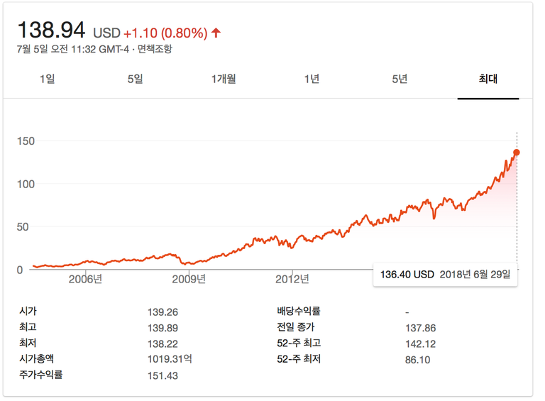 스크린샷 2018-07-06 오전 12.32.34.png