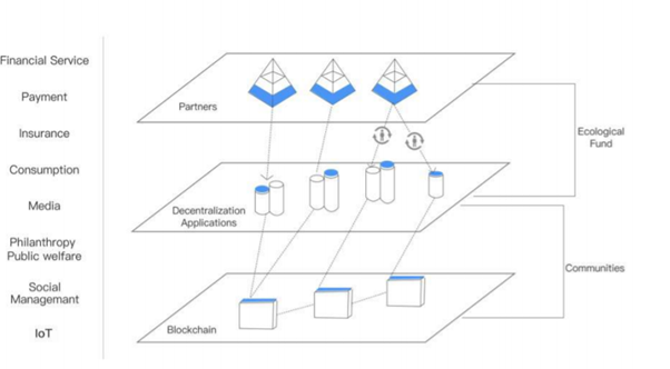 USECHAIN ECOSYSTEM 2.png