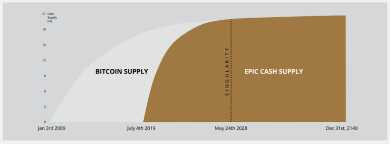 epic-cash-bitcoin-supply-cryptocurrency-privacy.png