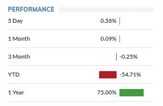 Bitcoin USD - BTCUSD Overview - MarketWatch - Google Chrome.jpg