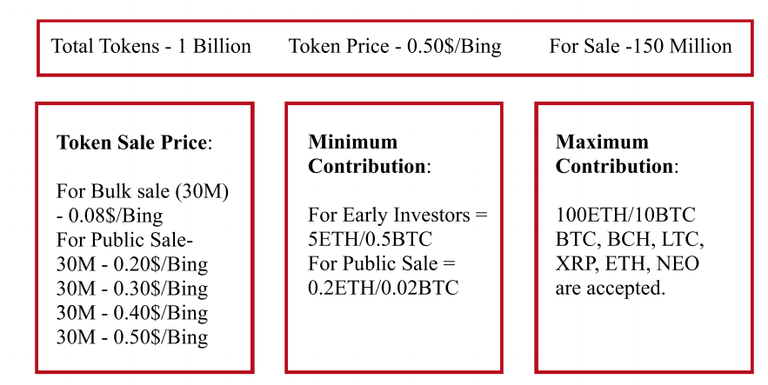 Token sale C.png