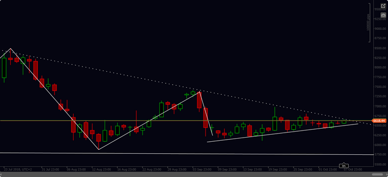 cT_cs_3368249_BTCUSD_2018-10-08_14-18-16.png