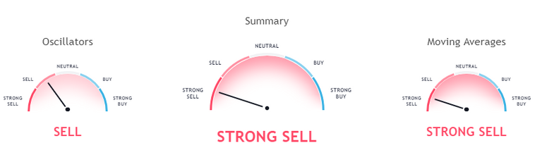 neousd indicators 30 07.PNG