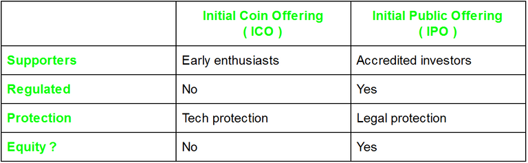 ico vs ipo.PNG