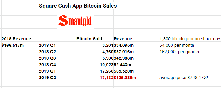 square bitcoin sales.PNG