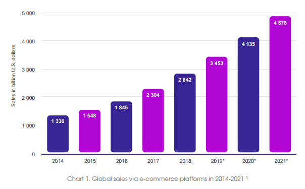 grafik e commerce.png