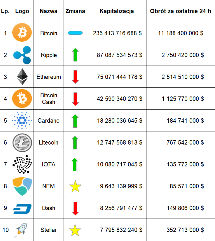 Ranking-kryptowalut-styczeń-2018.png