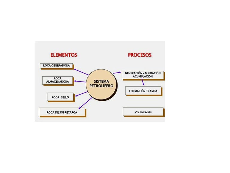 sistema petrolifero.jpg
