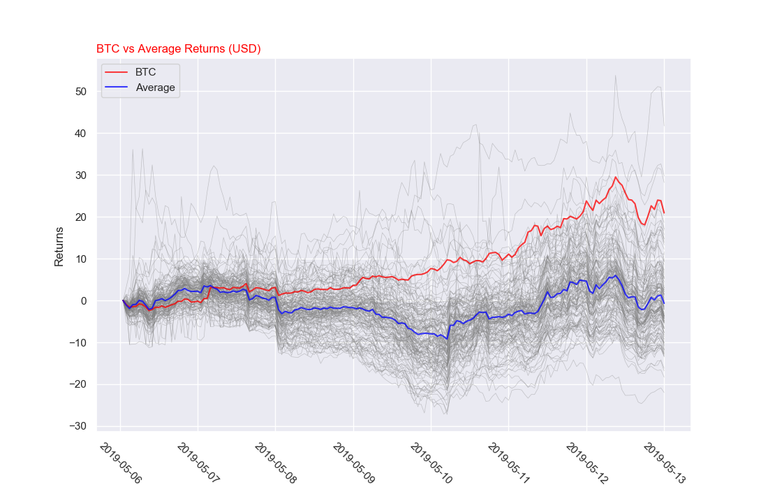 weekly_btc_avg.png