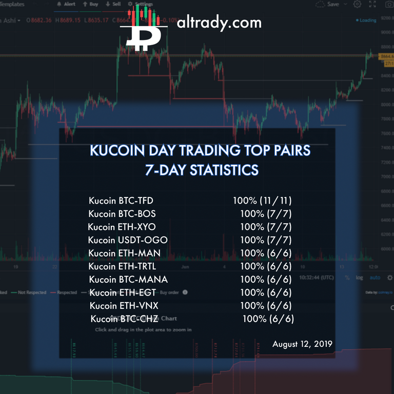 aug 12 kucoin day trading top pairs.png