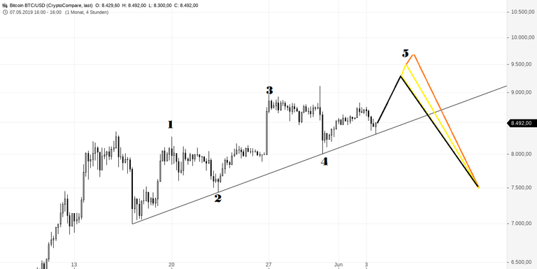 Bitcoin BTC_USD(1).png