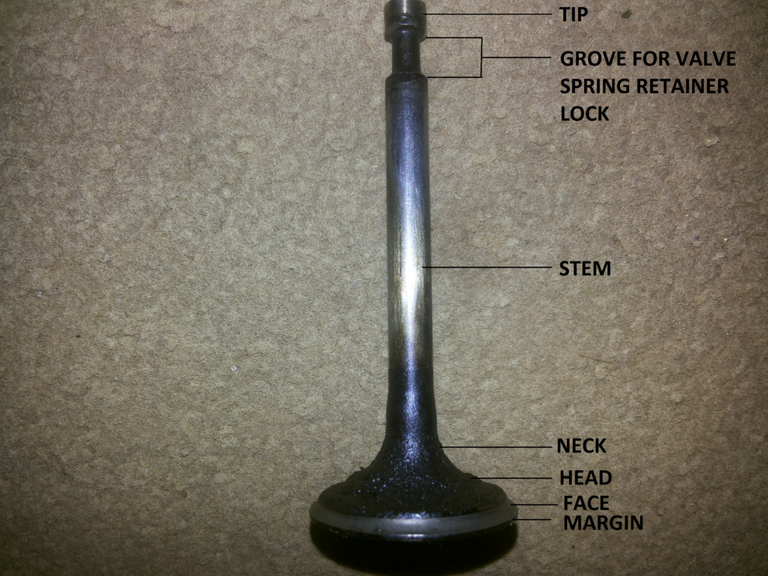 Parts-and-function-of-a-inletintake-outletexhaust-valve-1024x768.png