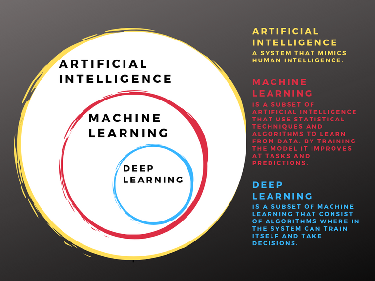 ai machine learning and deep learning.
png