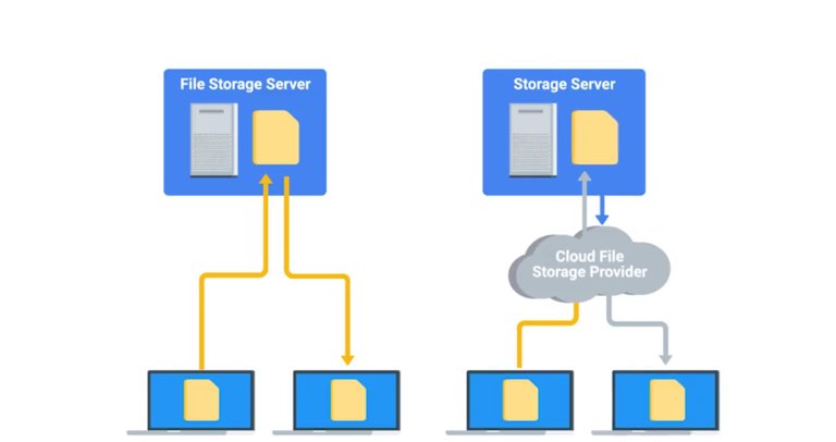 file storage server.jpg