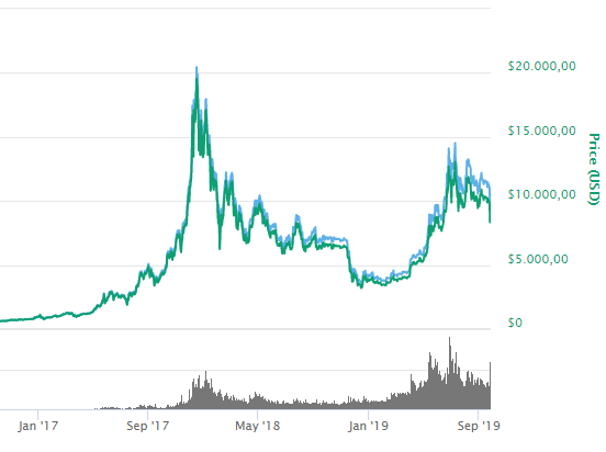 BTC-Price-2years.PNG