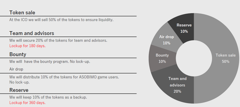 Asobi token distribution.png