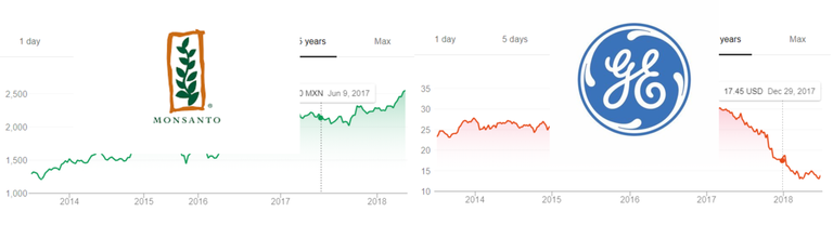 몬산토와 GE.PNG
